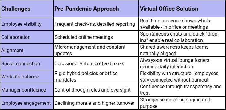 Yesterday&rsquo;s Solutions vs. Today&rsquo;s Virtual Office